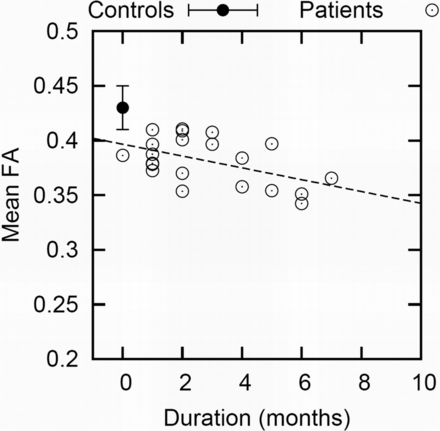 Fig 4.