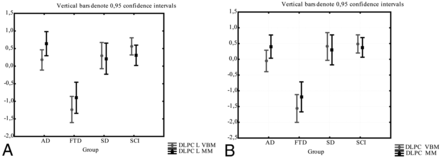 Fig 4.