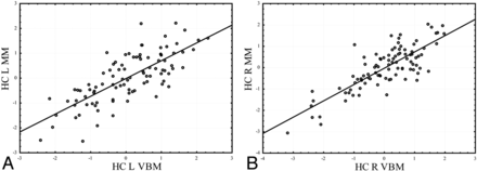 Fig 6.