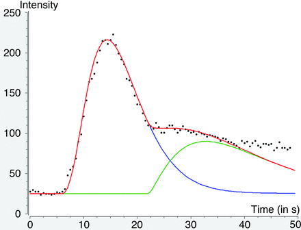 Fig 1.