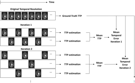 Fig 3.