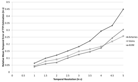 Fig 5.