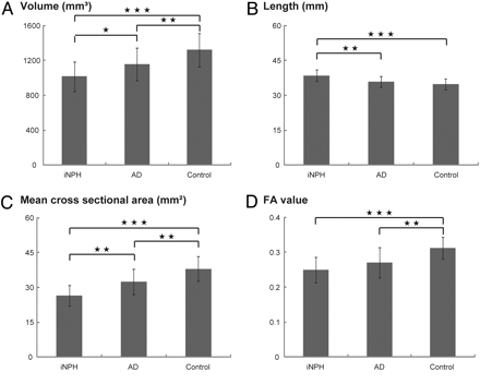Fig 3.