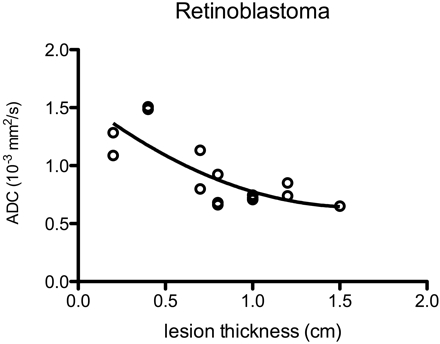 Fig 5.