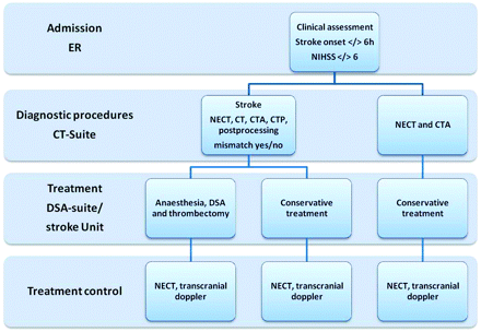 Fig 2.