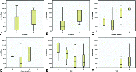 Fig 3.