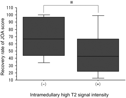 Fig 3.
