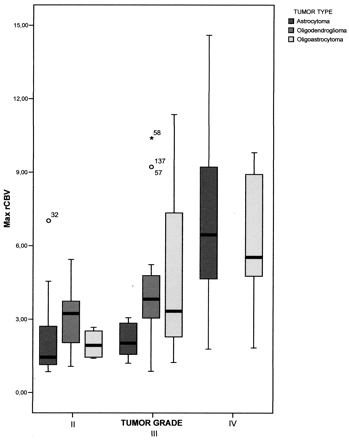 Fig 2.