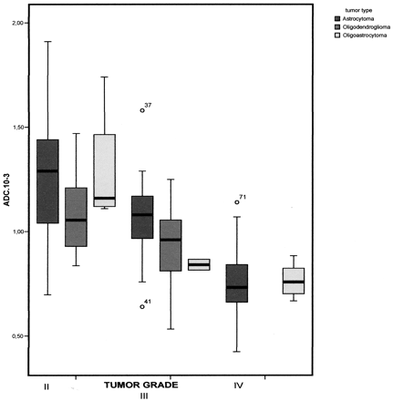 Fig 3.
