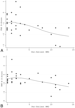 Fig 3.