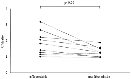 Fig 5.