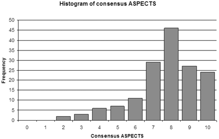 Fig 2.