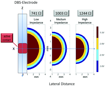 Fig 1.