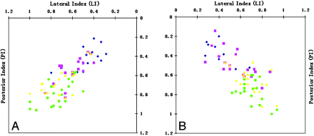 Fig 4.