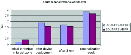 Fig 3.