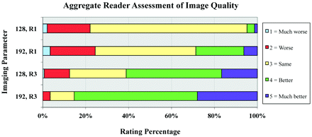 Fig 2.