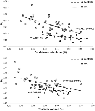Fig 3.