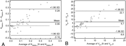Fig 4.