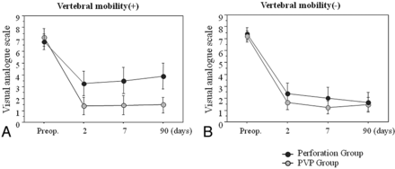 Fig 2.