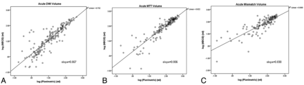 Fig 2.