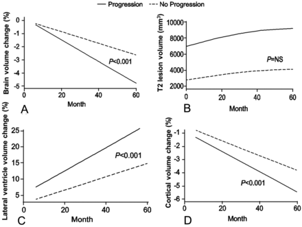 Fig 2.
