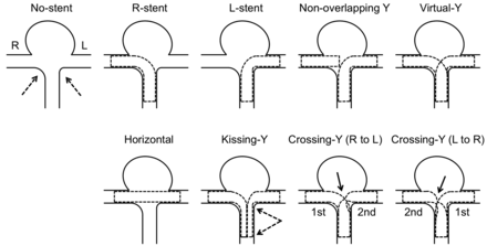 Fig 2.