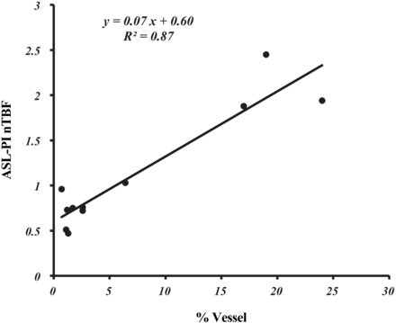 Fig 1.