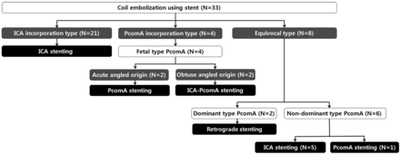 Fig 1.