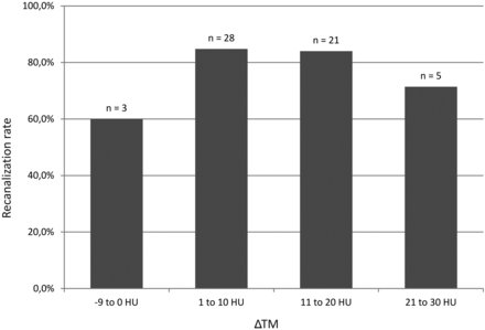 Fig 1.