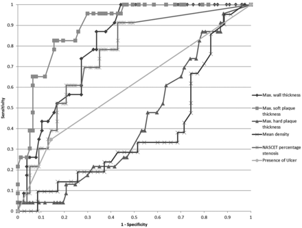 Fig 2.