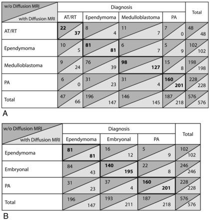 Fig 2.