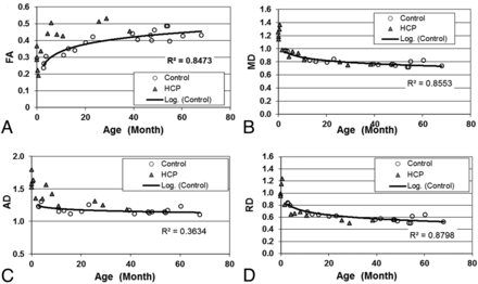 Fig 4.