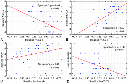 Fig 2.