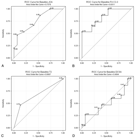 Fig 3.