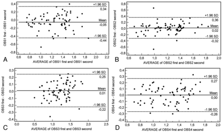 Fig 2.