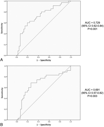 Fig 2.