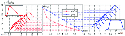 Fig 3.