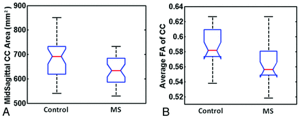 Fig 4.