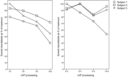 Fig 1.