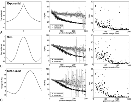 Fig 1.