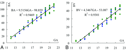 Fig 4.