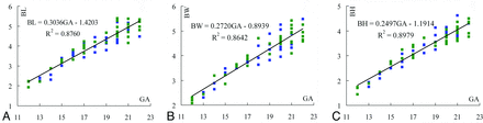 Fig 5.