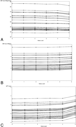 Fig 3.