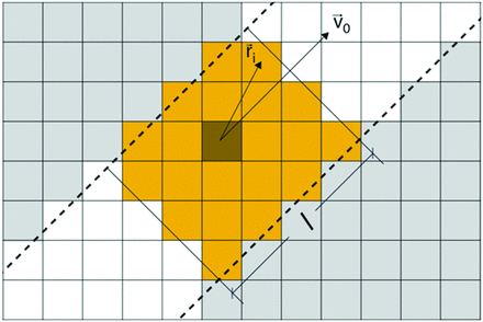 Fig 1.