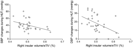 Fig 3.