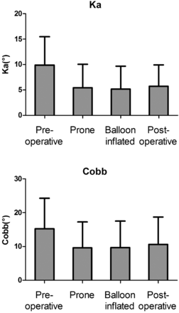 Fig 3.
