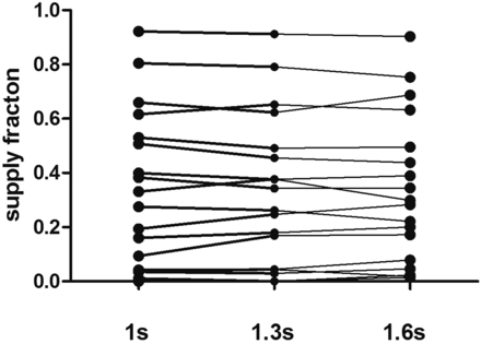 Fig 2.