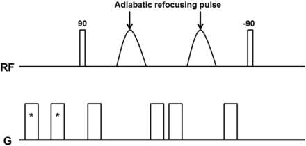 Fig 1.