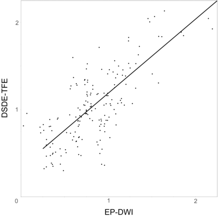 Fig 4.