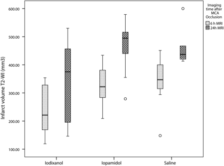 Fig 2.